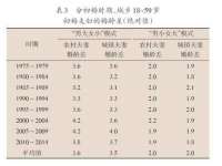 北京顺义水上公园投资发展中心