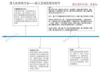 北京顺义水上公园投资发展中心