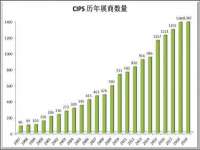 北京顺义水上公园投资发展中心