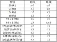 北京顺义水上公园投资发展中心