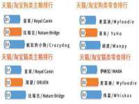 北京顺义水上公园投资发展中心