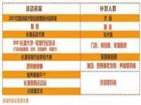北京顺义水上公园投资发展中心