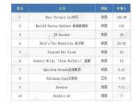 北京顺义水上公园投资发展中心