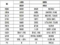 北京顺义水上公园投资发展中心