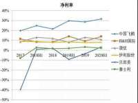北京顺义水上公园投资发展中心