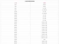北京顺义水上公园投资发展中心