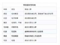 北京顺义水上公园投资发展中心
